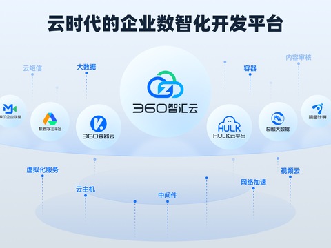 智汇云介绍