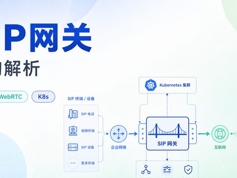自研SIP视频网关架构深度解析