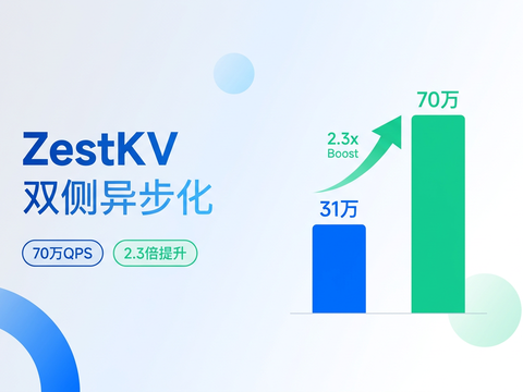 ZestKV 写入性能突破
